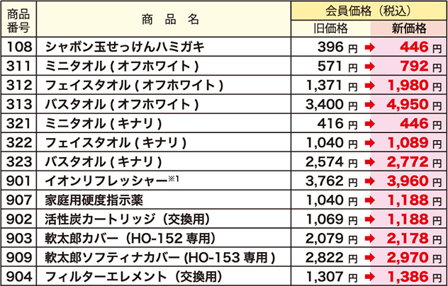 軟水ライフ通販商品の一部価格改定について