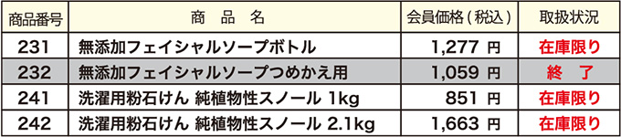 取り扱い終了となる商品について